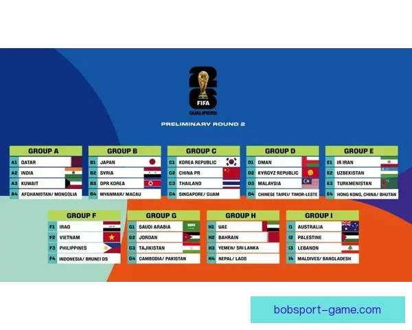 2026年世界杯参赛国家全名单及晋级历程分析