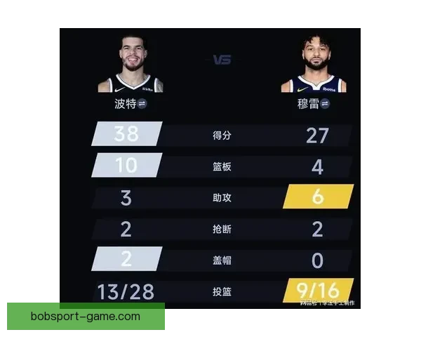 穆雷创掘金队史三分纪录 小波特超越成新赛季三分王