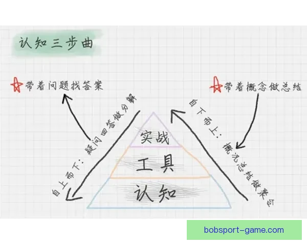 基于数据分析与战术趋势的世界杯足球竞猜精准预测策略全解析与实战指南